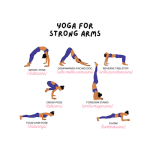 yoga for strong arms wheel pose downward facing dog reverse tabletop crow pose forearm stand four limb pose plank